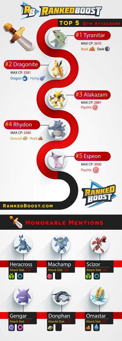 mewtwo cp chart|Pokemon GO Max CP Chart Per Level .